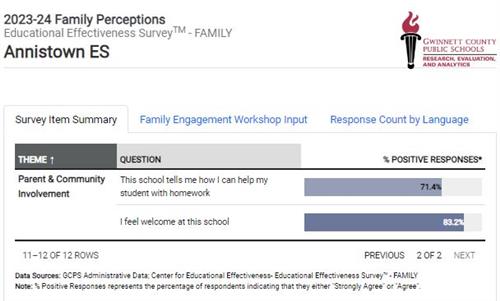 EES Survey 2